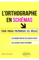 ORTHOGRAPHE EN SCHEMAS POUR MIEUX MEMORISER LES REGLES - LANCIEN-DESPERT - ELLIPSES MARKET