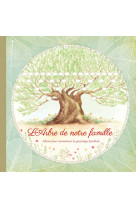 ARBRE DE NOTRE FAMILLE -  KOPRIVOVA MONIKA - FAMILIUM